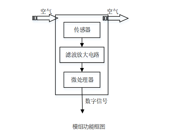 功能图.png